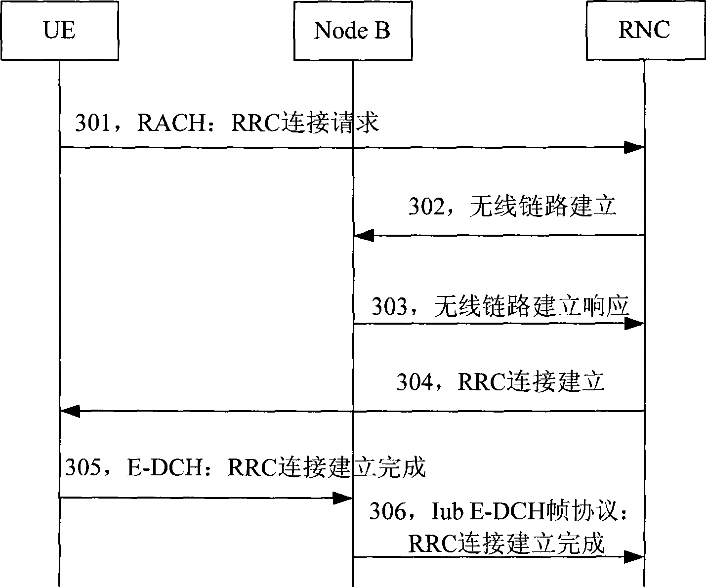 Method for transmitting signaling wireless bearing in high-speed packet access signal channel