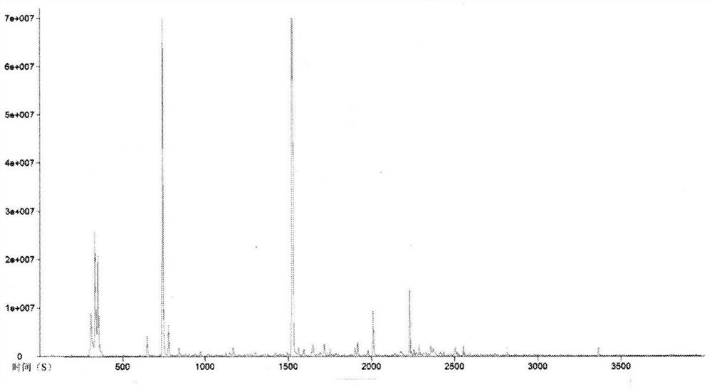 Quantitative detection method of sulfur compounds in liquor