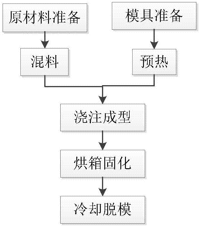 High-strength hard flame-retardant epoxy foam material and preparation method thereof