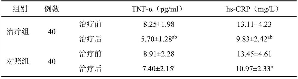 Traditional Chinese medicine dipping-soaking preparation formula for treating lower limb venous ulcer and preparation and use methods thereof