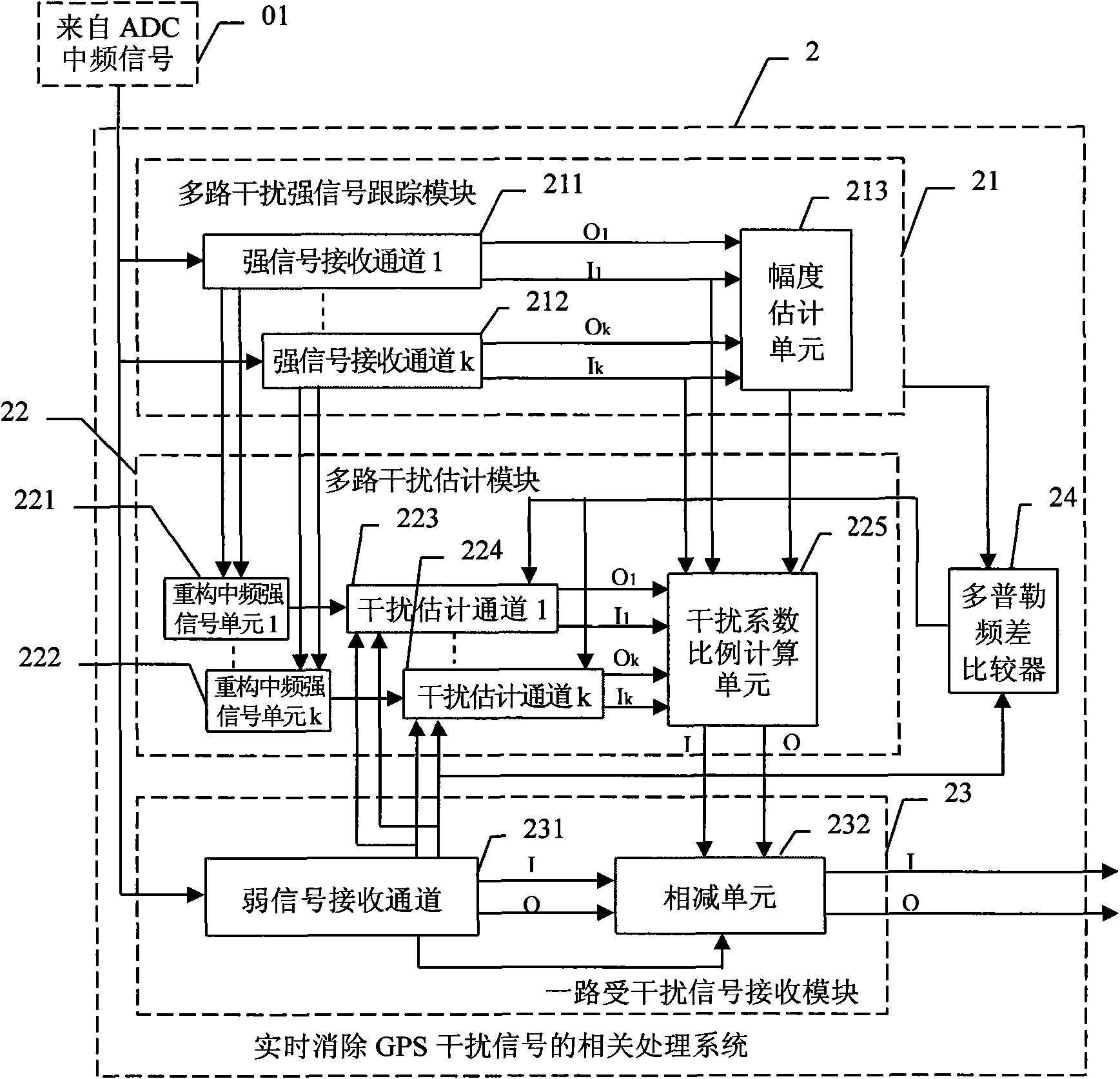 Method for eliminating interference signal of GPS receiver and system thereof