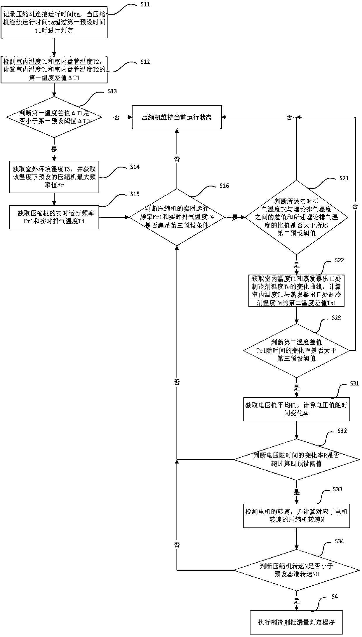 Refrigerating agent leakage detection method and air conditioner