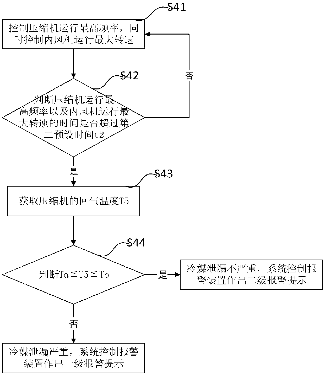 Refrigerating agent leakage detection method and air conditioner