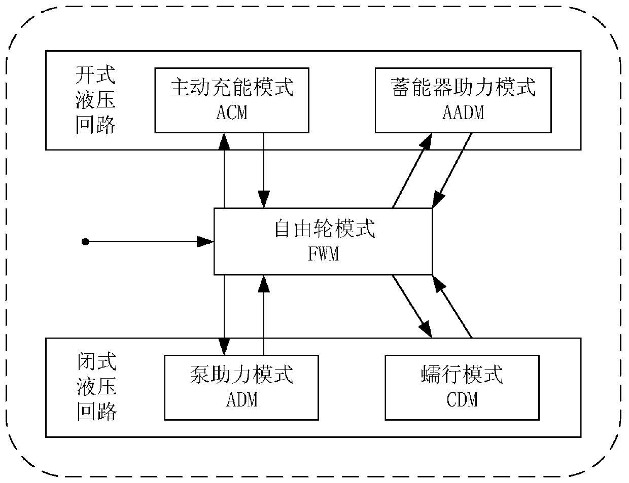 Multi-mode switching control method of hydraulic hub hybrid vehicle