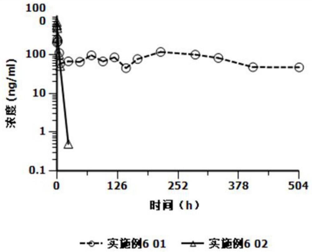 A kind of cariprazine hydrochloride injection preparation and its preparation method and application