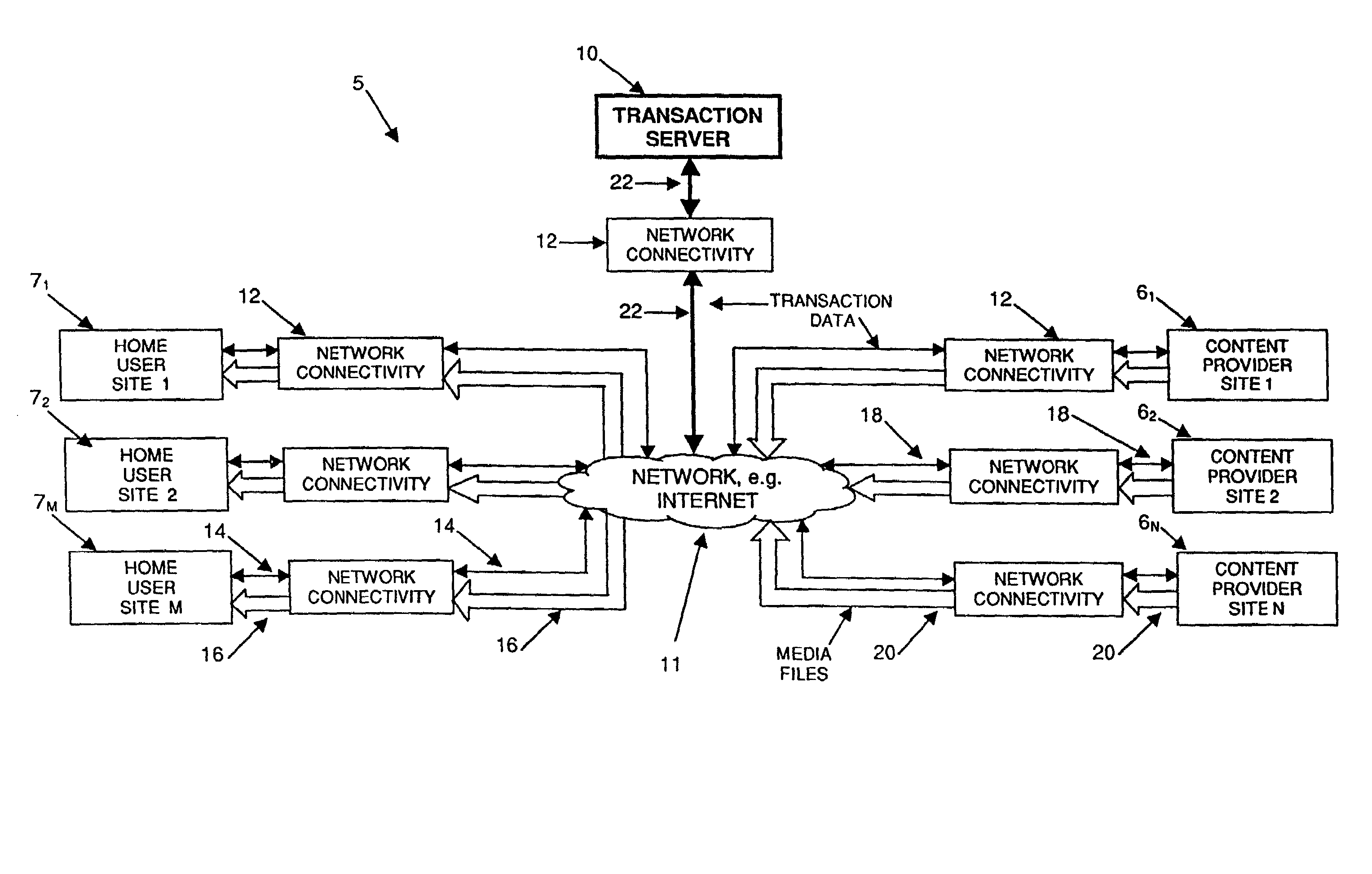 Transaction system for transporting media files from content provider sources to home entertainment devices