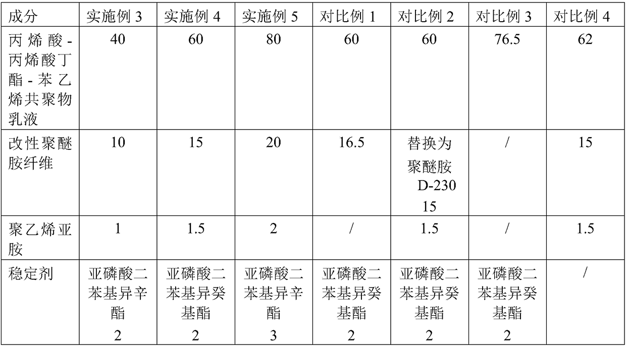 A kind of water-based adhesive for automobile filter and preparation method thereof