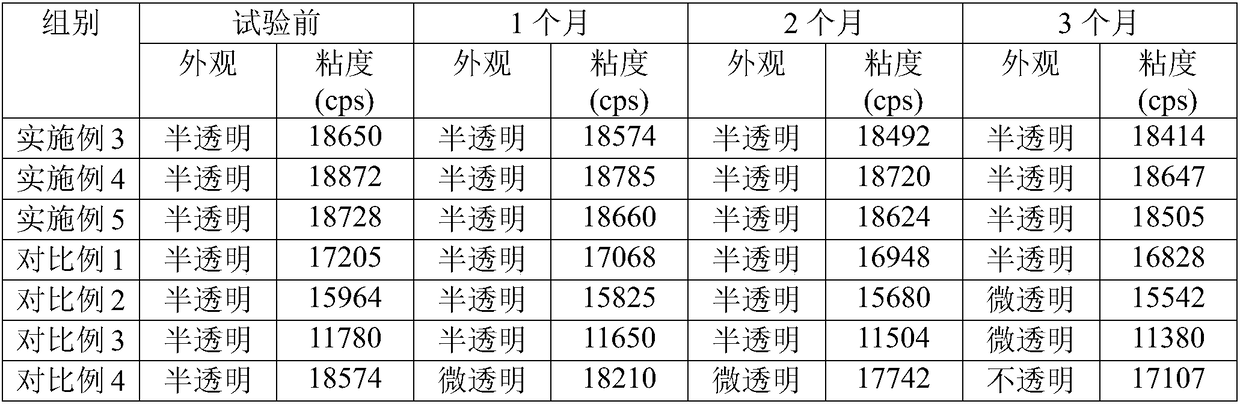 A kind of water-based adhesive for automobile filter and preparation method thereof