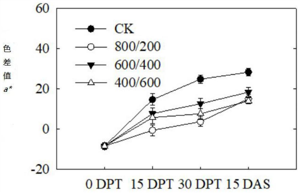 Fruit preservative and method for delaying senescence of citrus fruits and prolonging fruit bearing fresh-keeping period