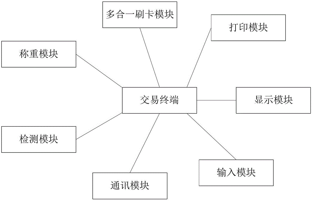 Agricultural product trading system and trading method for agricultural product wholesale market