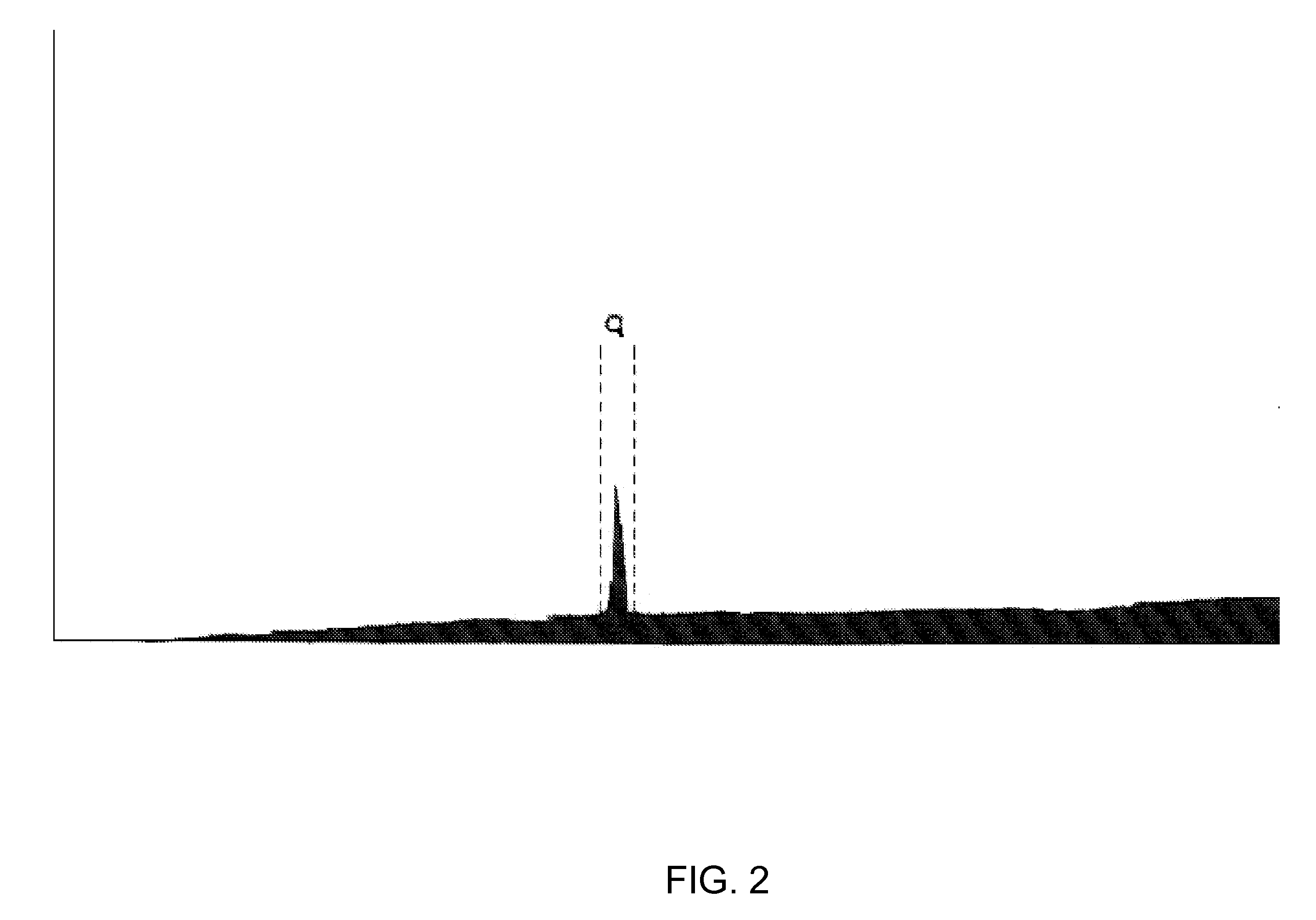 Composition and Method for Selective Cytostasis