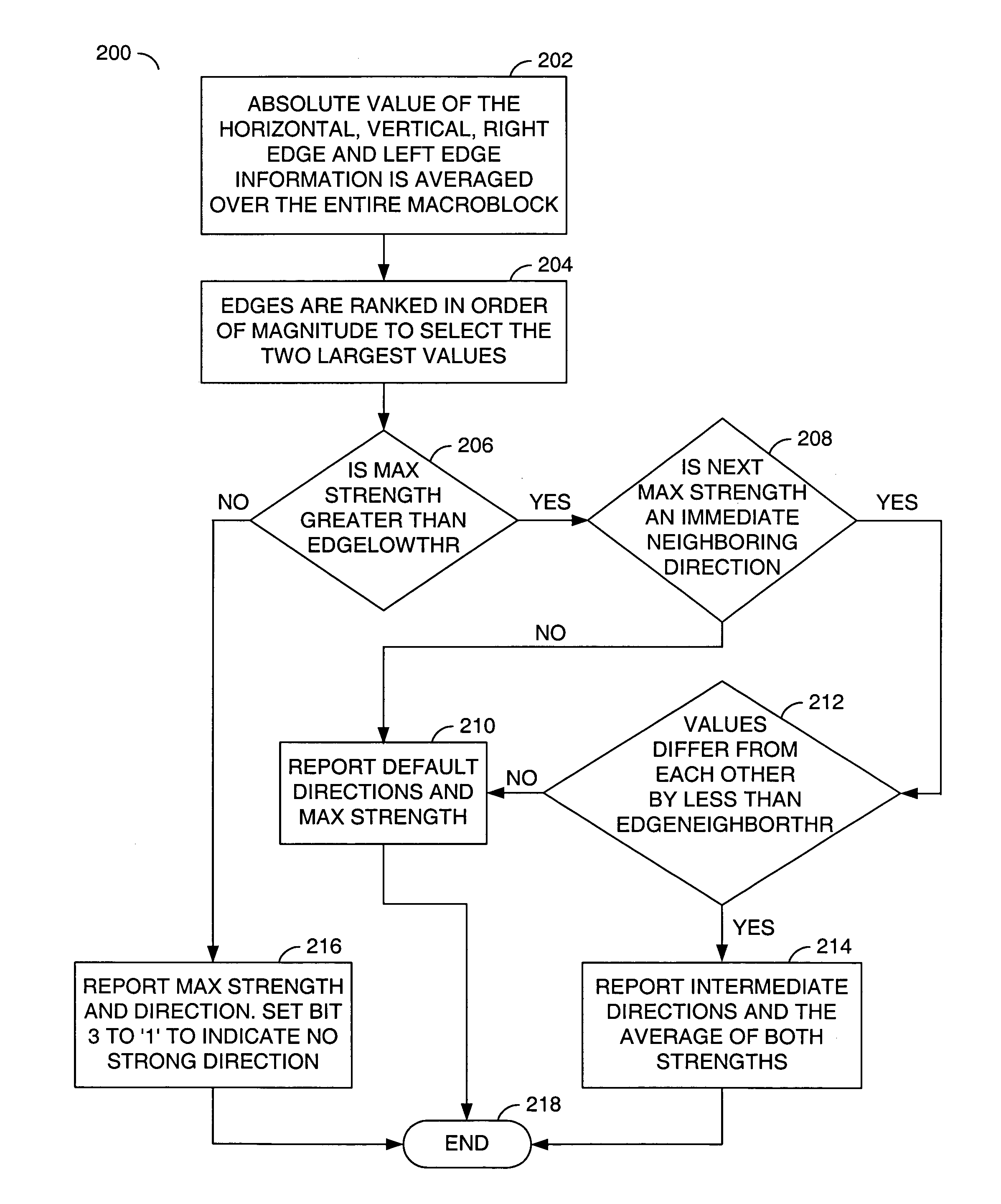 Method and/or apparatus for detecting edges of blocks in an image processing system