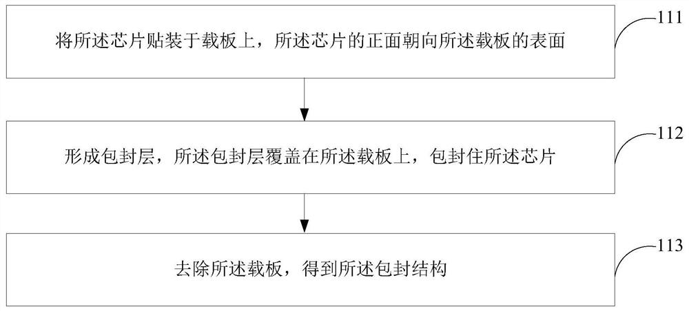 Semiconductor packaging method and semiconductor packaging structure