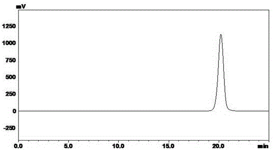 A process for extracting high-purity oxidized resveratrol from mulberry