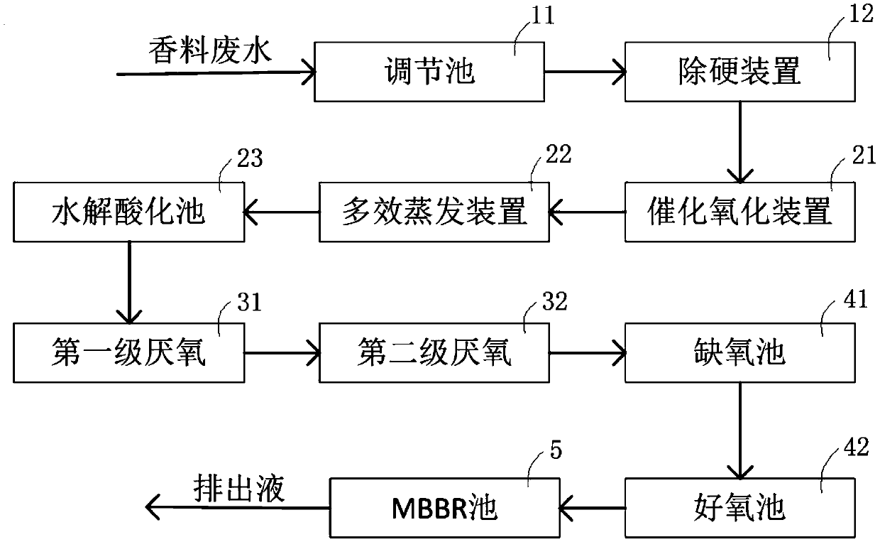 Spice wastewater treatment system