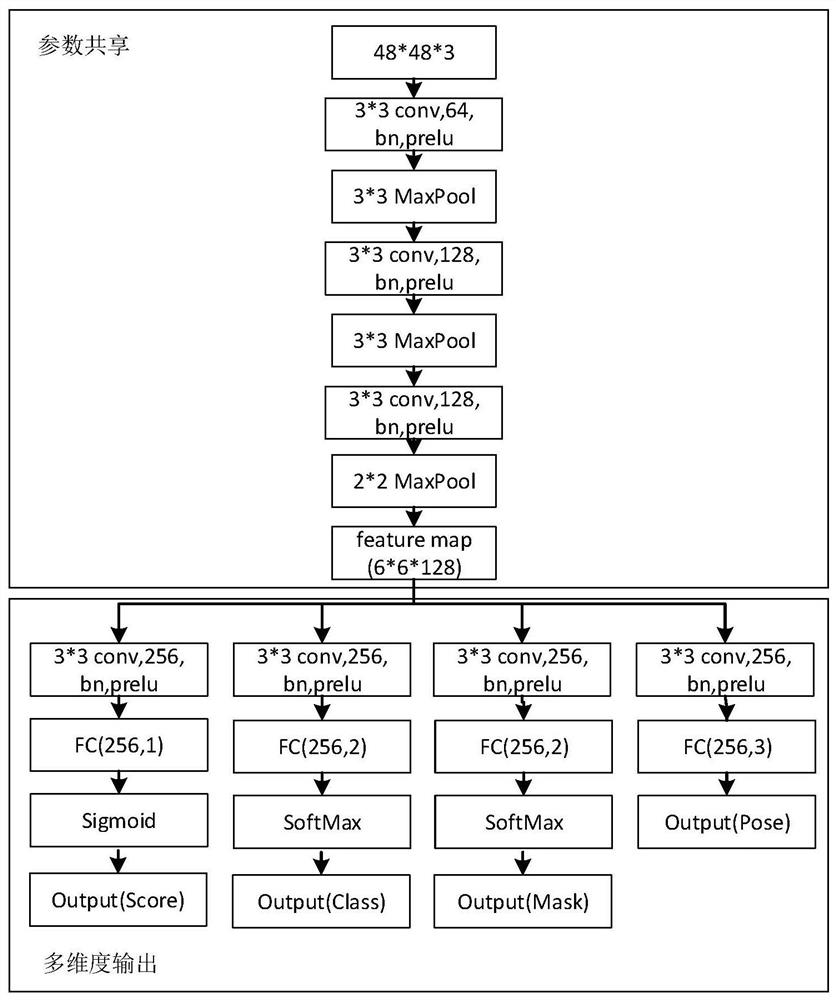 Multi-dimensional output face quality assessment method and electronic equipment based on deep learning