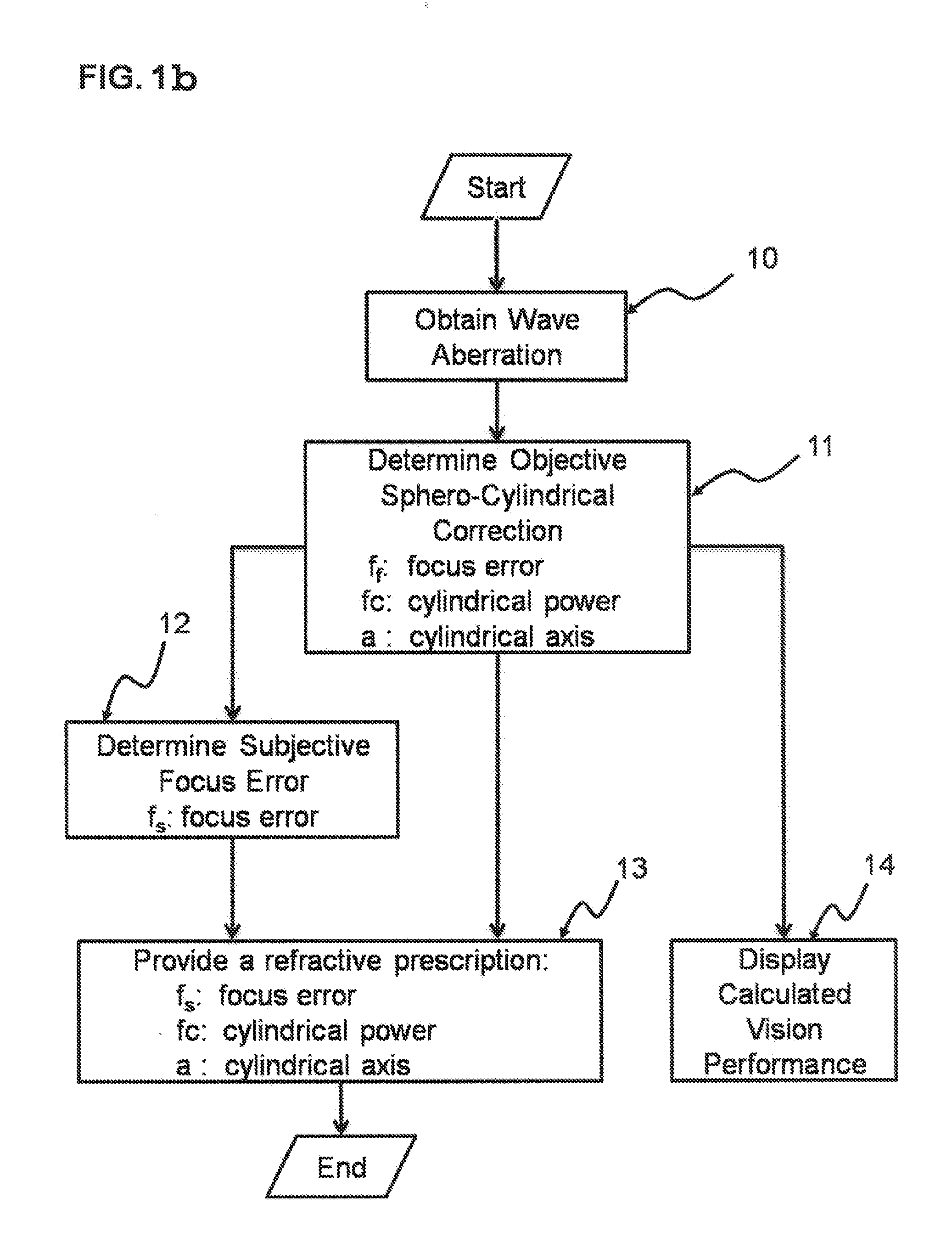 Methods and systems for automated measurement of the eyes and delivering of sunglasses and eyeglasses