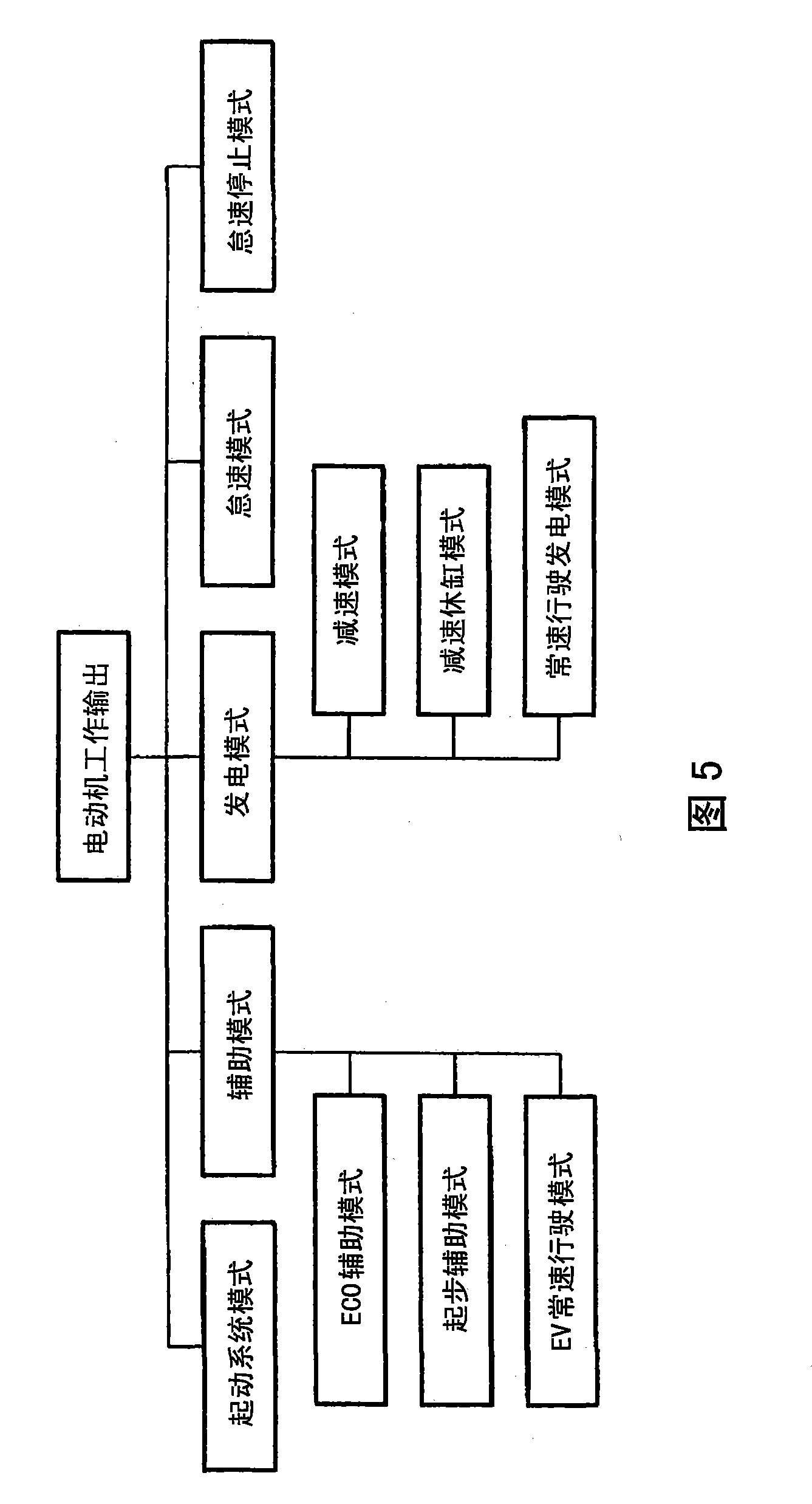 Controller of hybrid vehicle