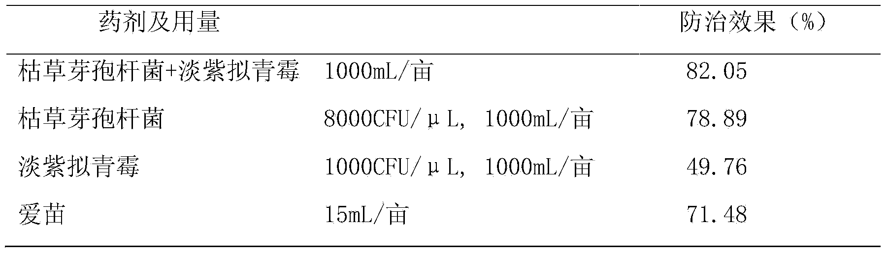 Compound biopesticide for preventing and curing rice sheath blight disease and preparation method thereof