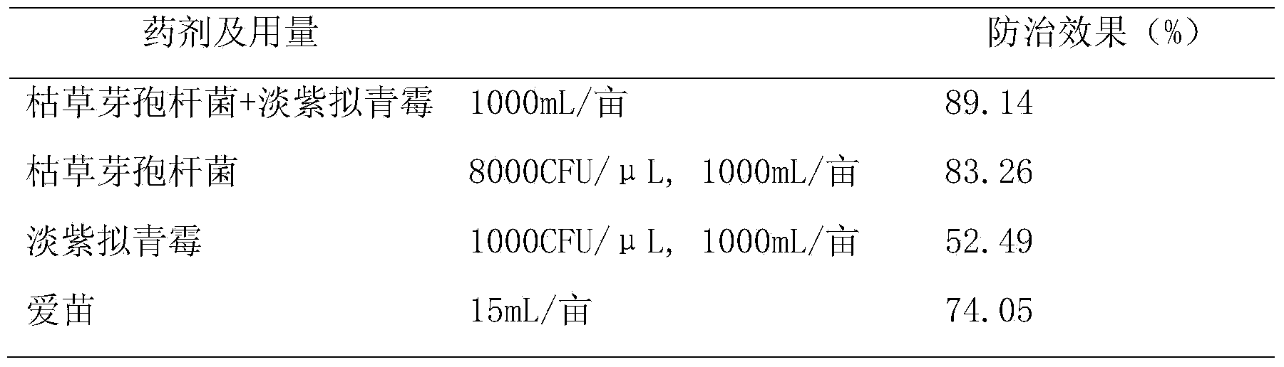 Compound biopesticide for preventing and curing rice sheath blight disease and preparation method thereof