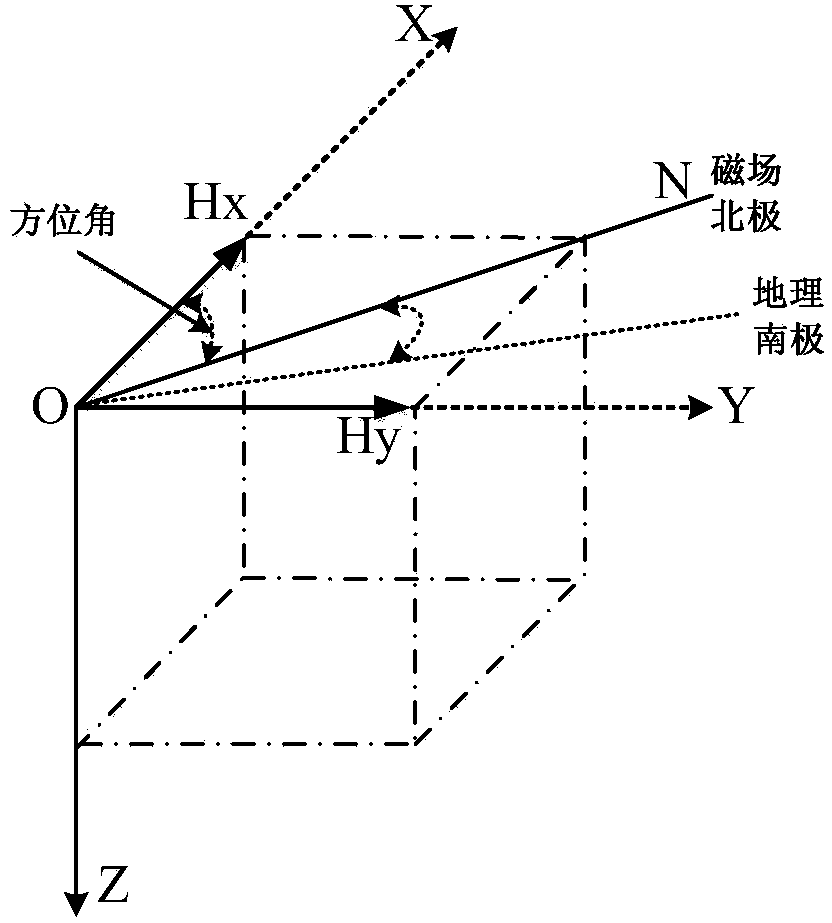 Intelligent drilling angular difference measurement device and angular different measurement method