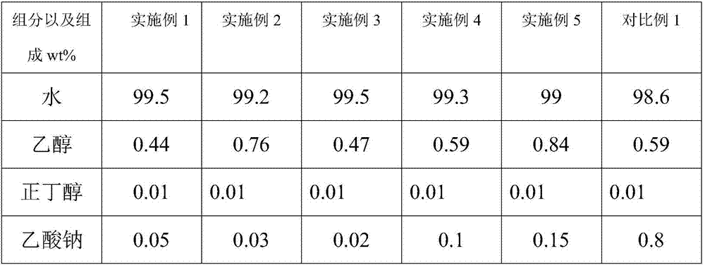 Ethanol refining method