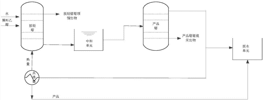 Ethanol refining method