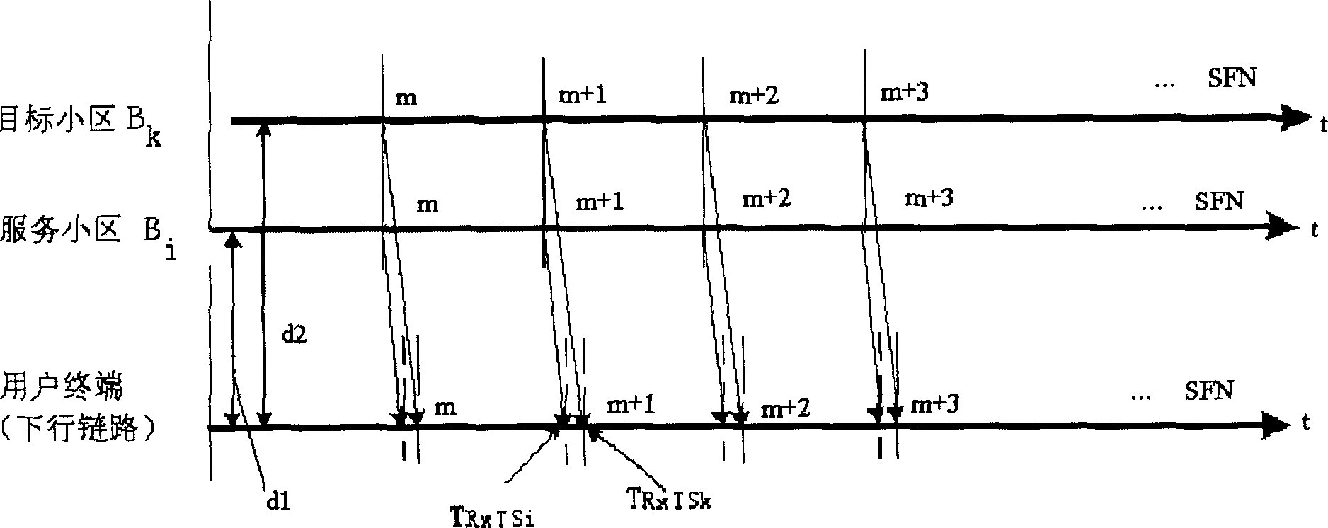 Switchover object cell selection method in mobile communication system