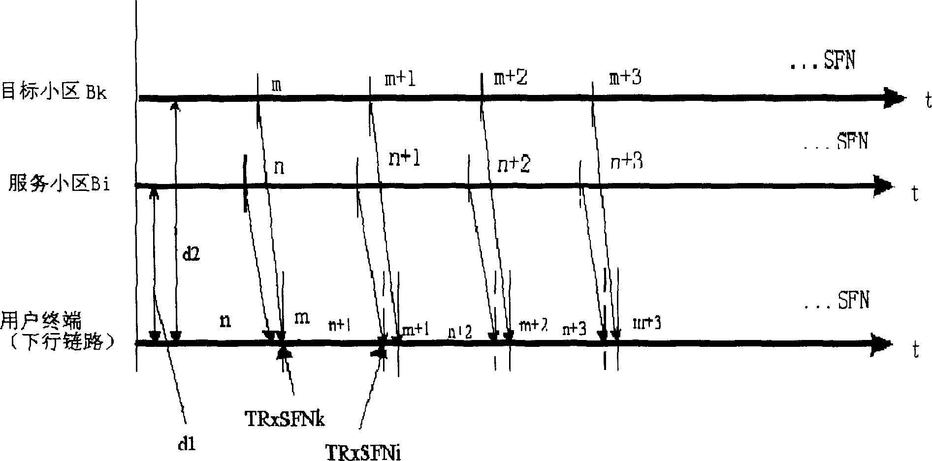 Switchover object cell selection method in mobile communication system