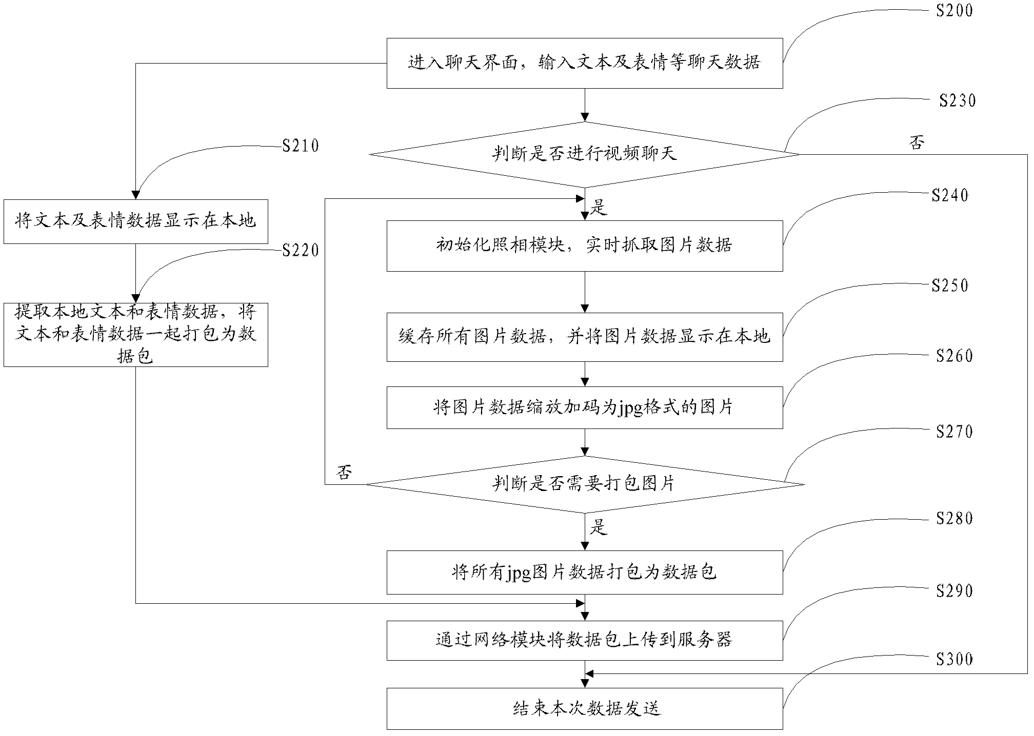 Mobile terminal video chatting method and mobile terminal thereof