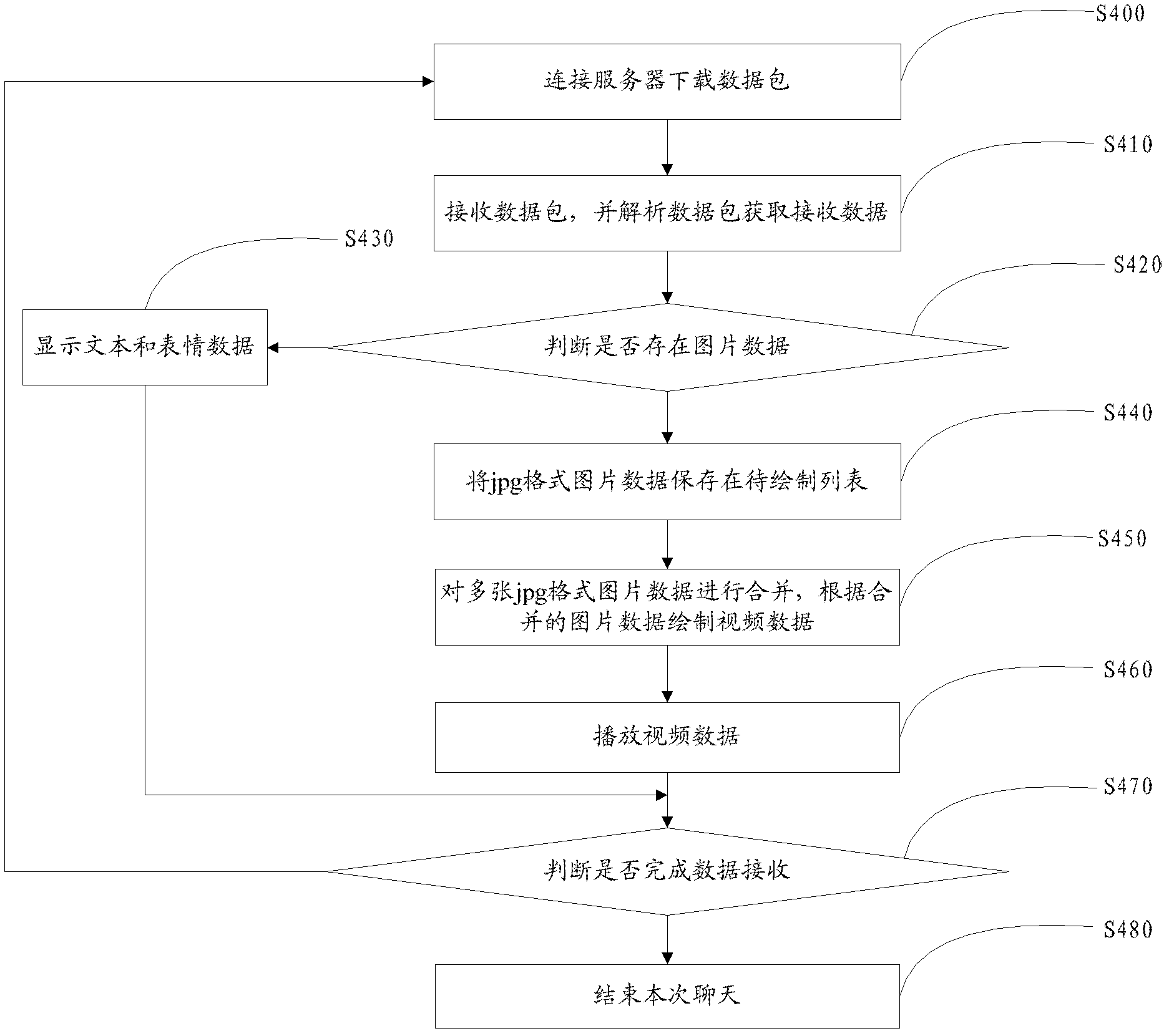 Mobile terminal video chatting method and mobile terminal thereof