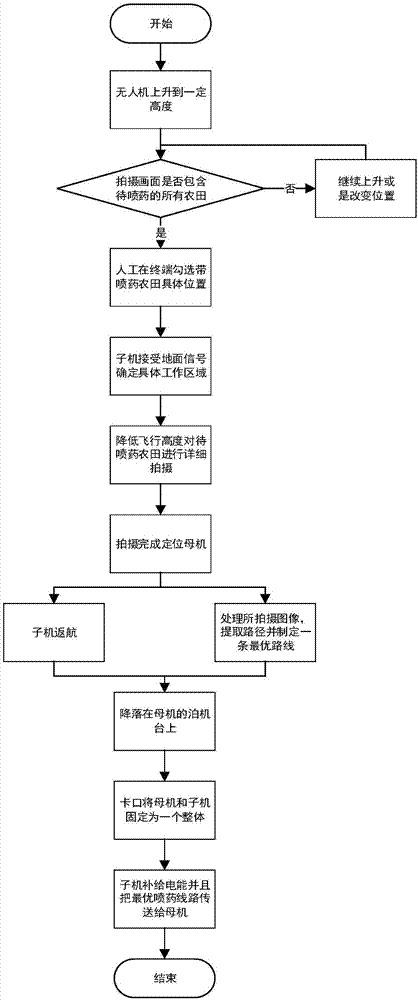 Pesticide spraying system and method based on child-mother system