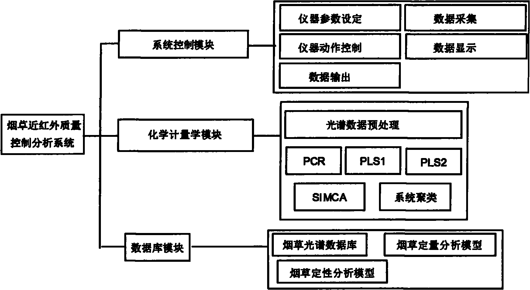 Near infrared quality control analysis method and system of tobacco