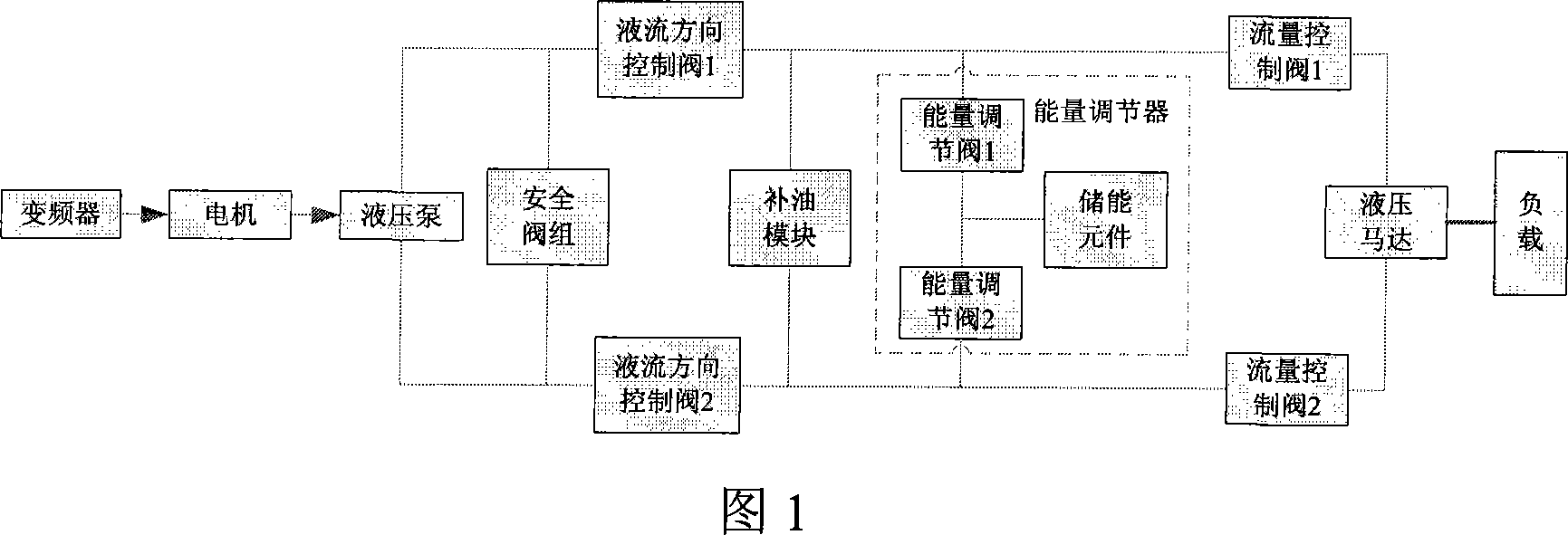 Variable frequency pump-control-motor closed circuit based on energy regulation