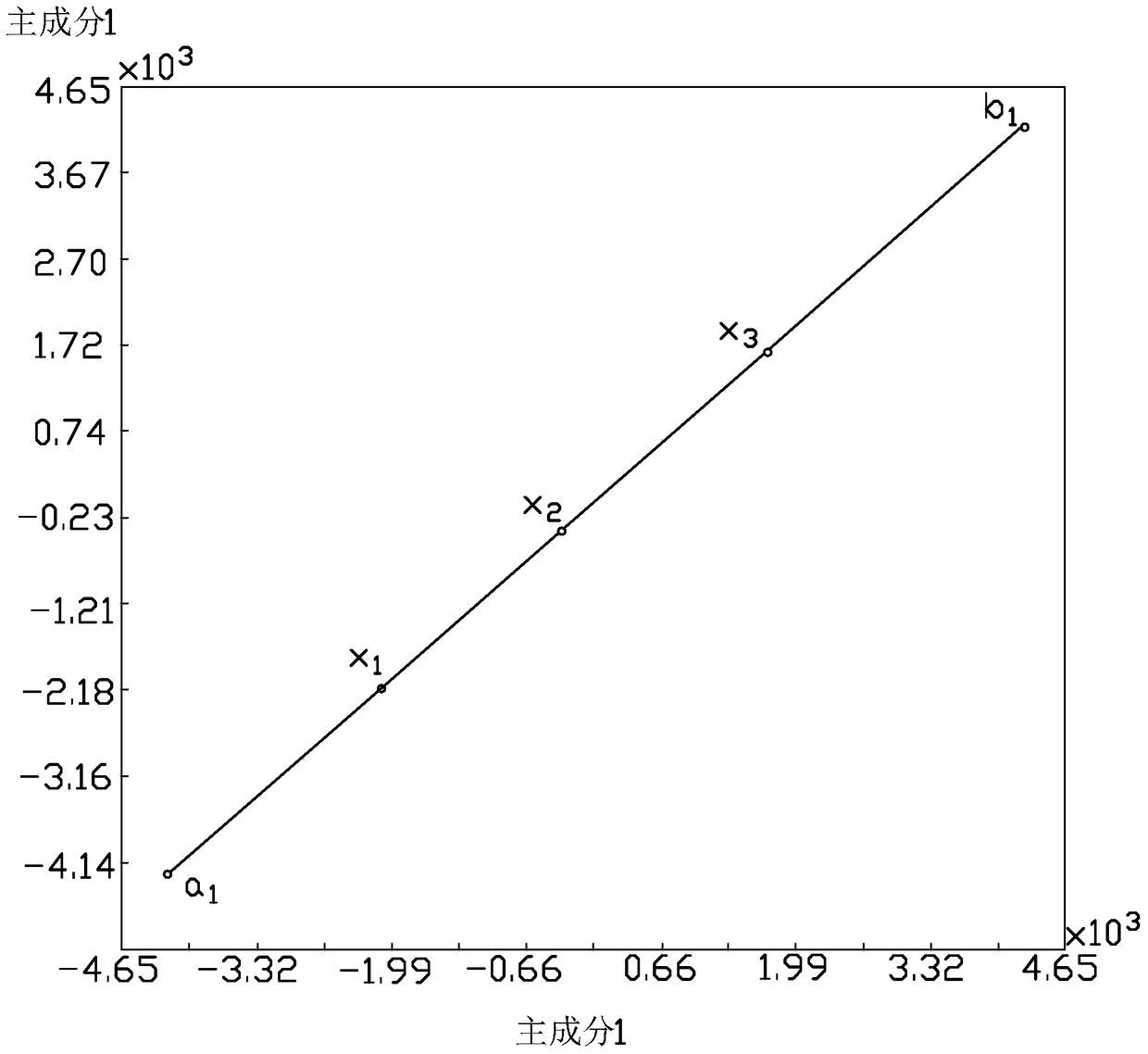 Method for Quantitative Analysis of Components of Powder Mixtures