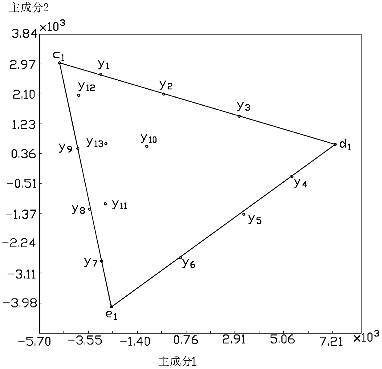 Method for Quantitative Analysis of Components of Powder Mixtures