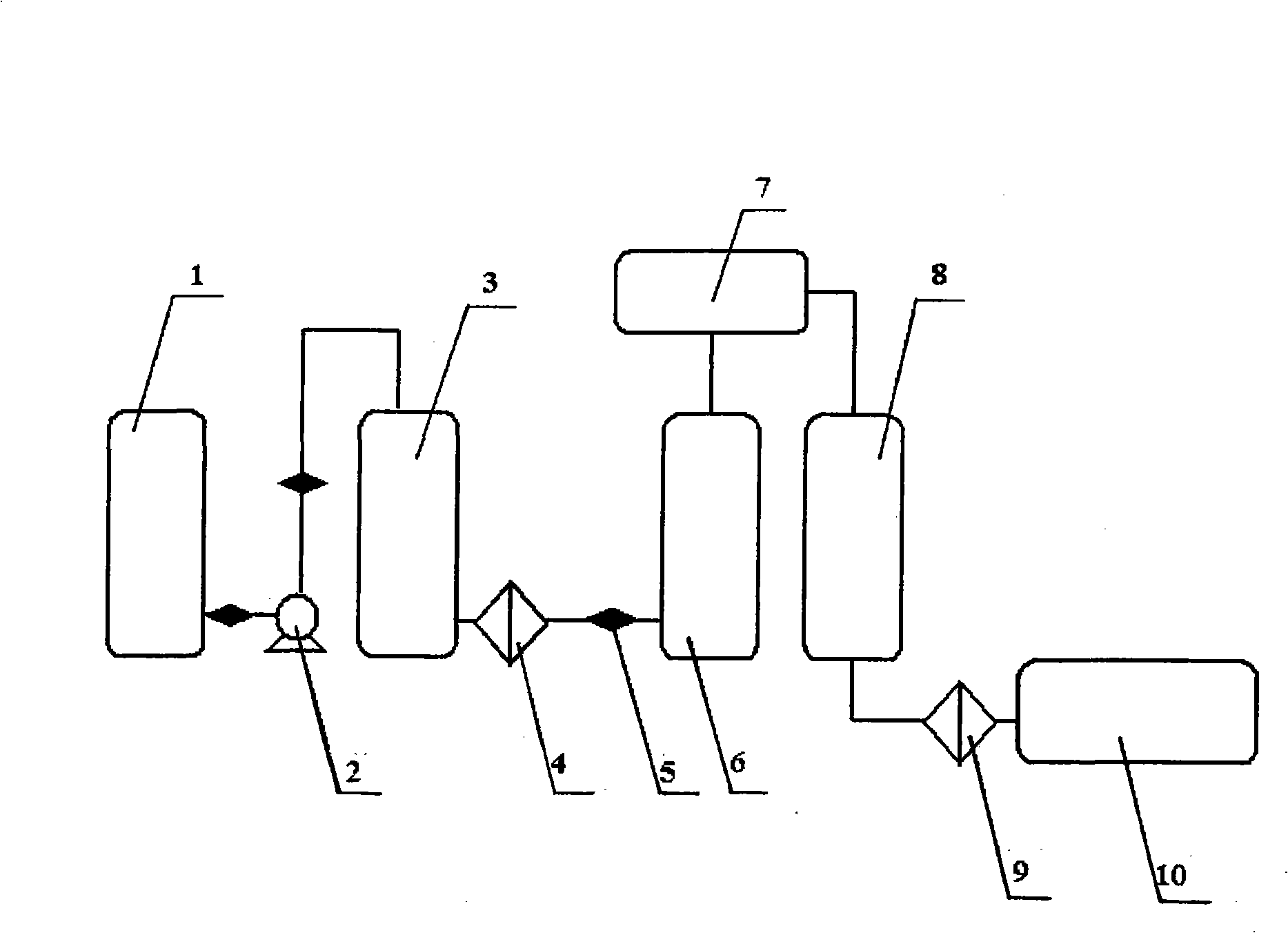 Continuous producing technique for ultra-high pure nitric acid