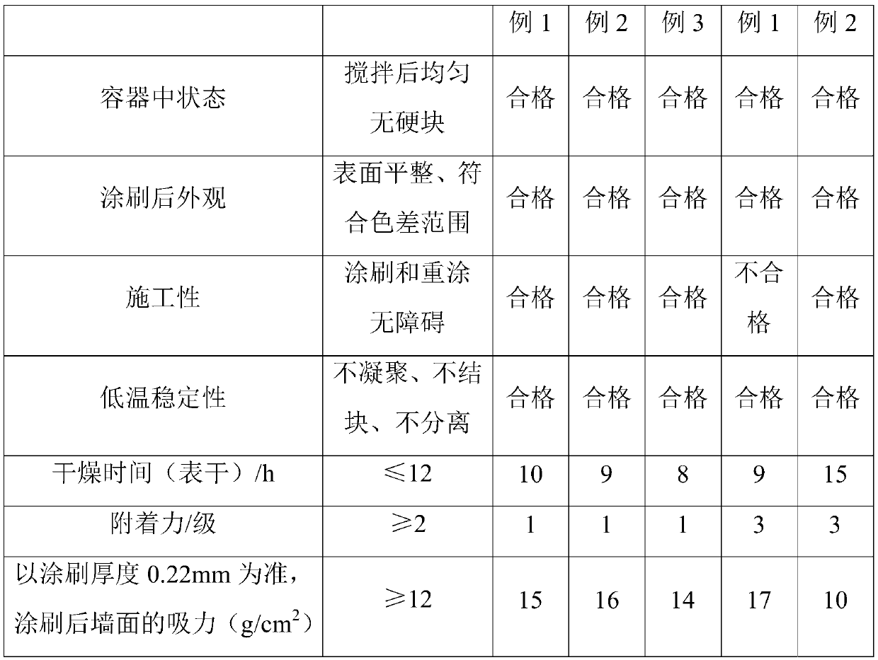 Iron-based putty powder and preparation method thereof