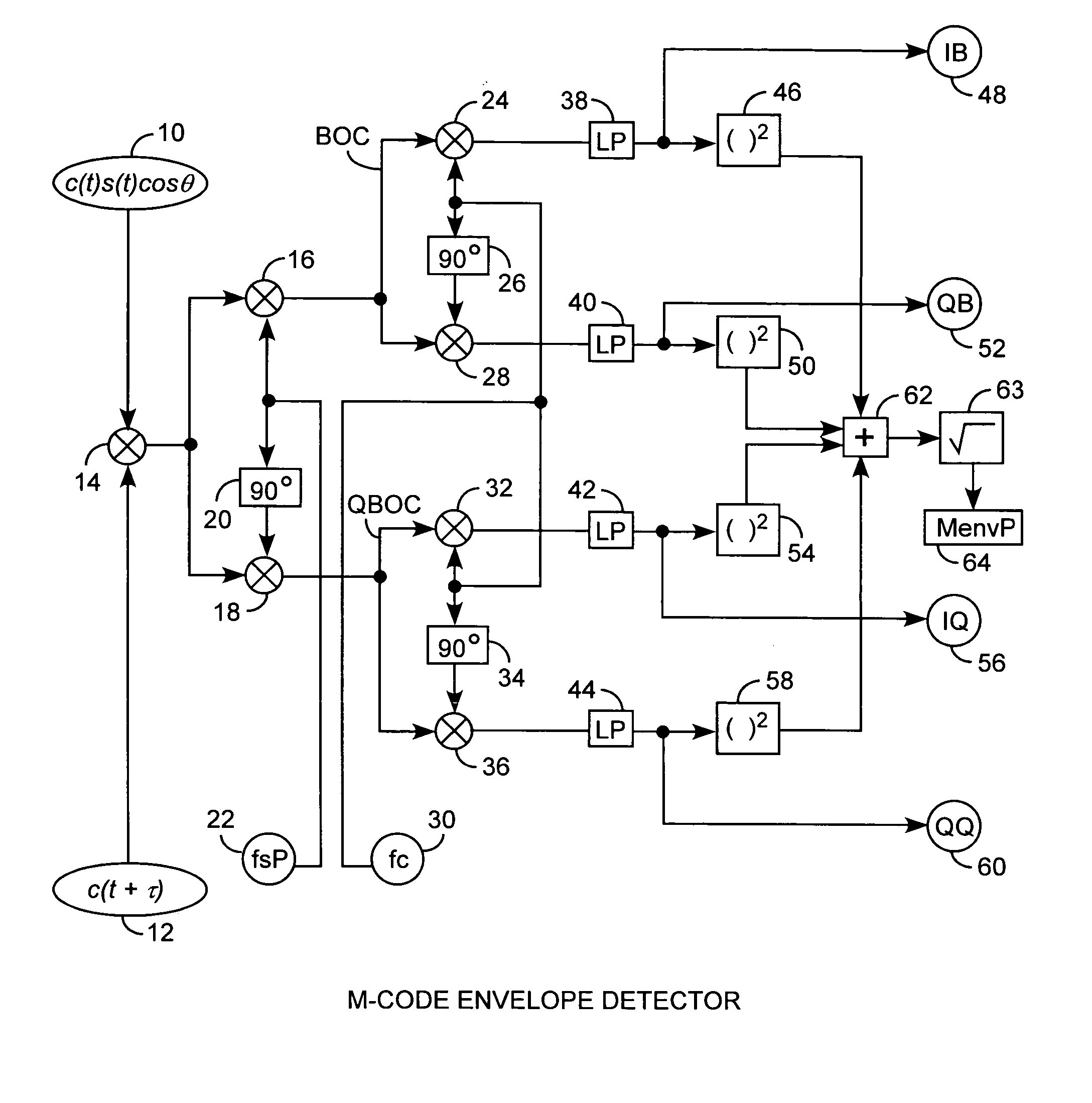 Binary offset carrier M-code envelope detector