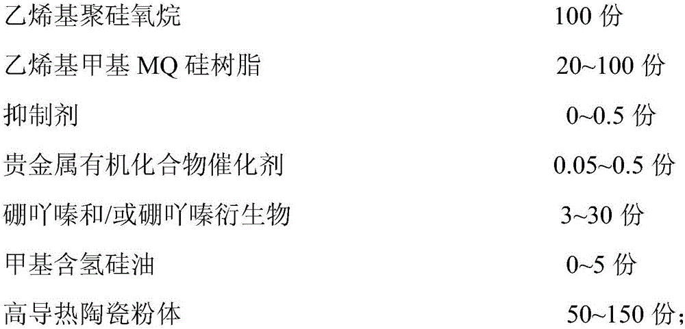 A kind of high thermal conductivity and high temperature resistant polysiloxane ceramic composite material and its preparation method and application