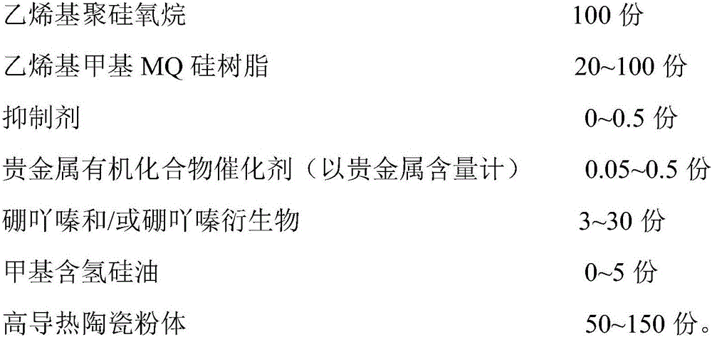 A kind of high thermal conductivity and high temperature resistant polysiloxane ceramic composite material and its preparation method and application