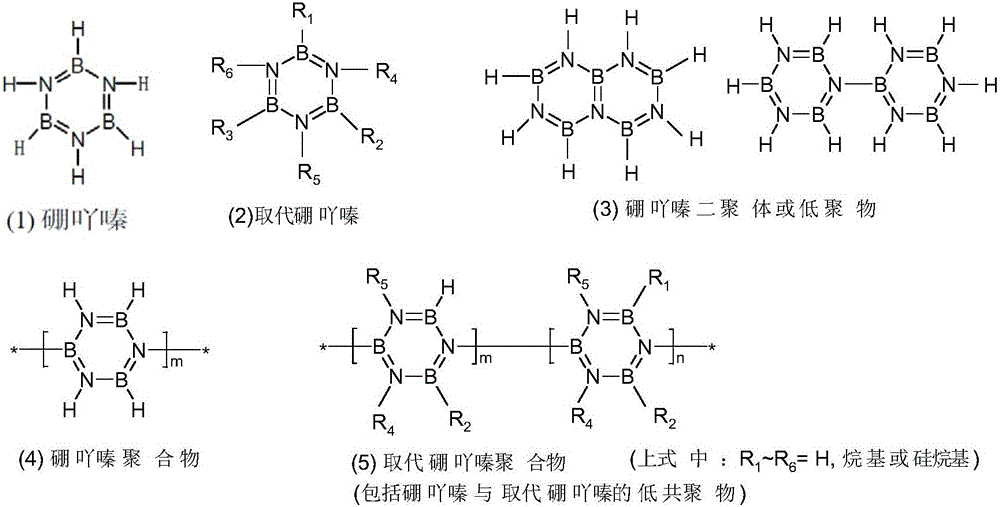 A kind of high thermal conductivity and high temperature resistant polysiloxane ceramic composite material and its preparation method and application