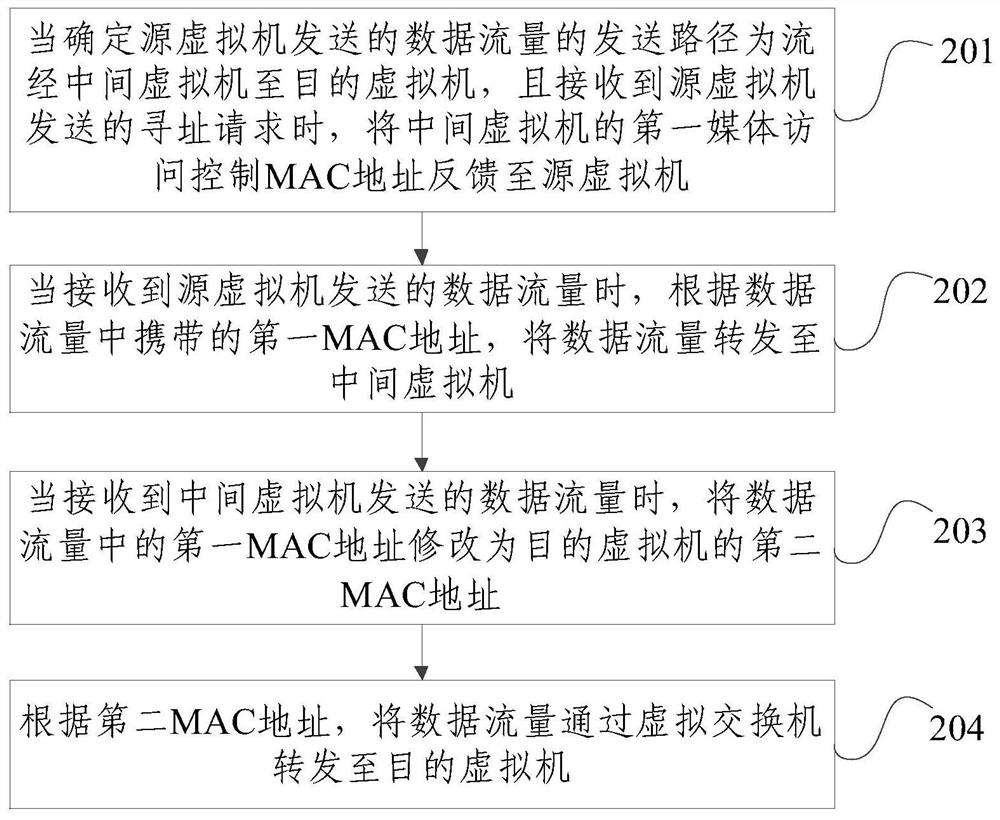 A data drainage method and device