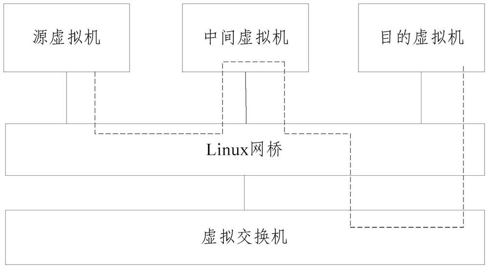 A data drainage method and device