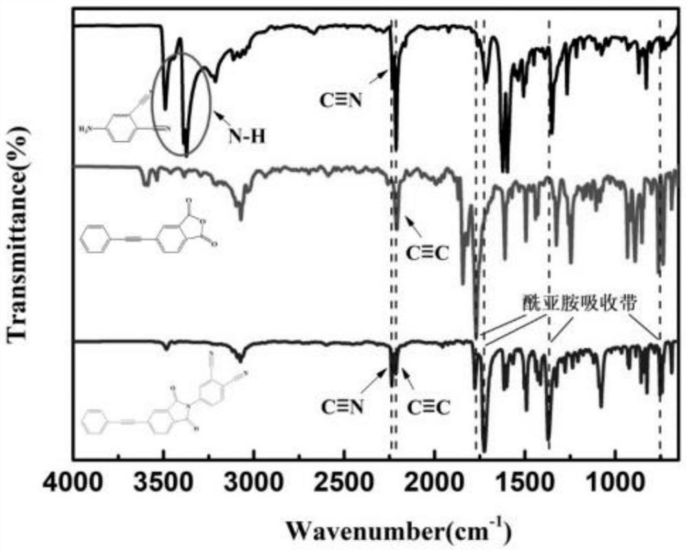 High-temperature-resistant polyimide composite material as well as preparation method and application thereof