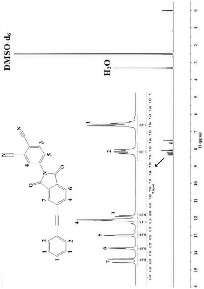 High-temperature-resistant polyimide composite material as well as preparation method and application thereof