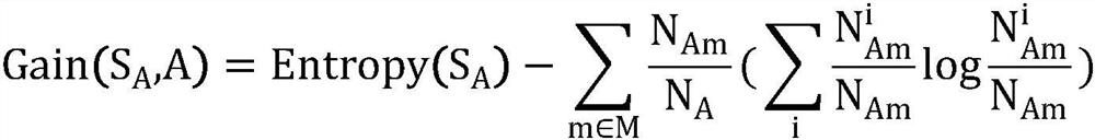 A method for predicting diopter adjustment value in smile surgery based on softmax regression algorithm