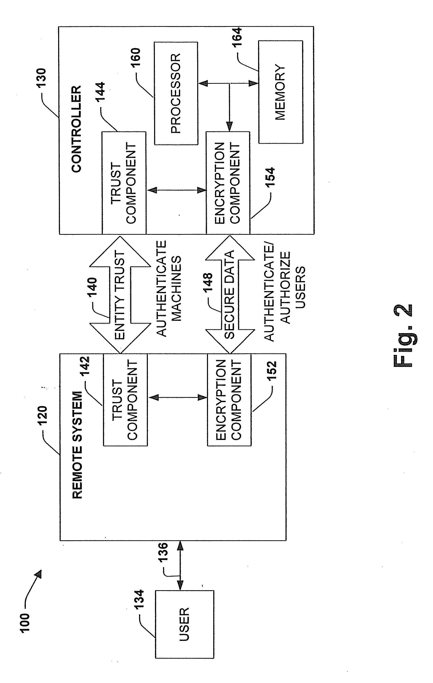 System and methodology providing multi-tier security for network data with industrial control components