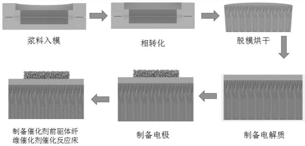 Novel renewable energy storage reactor and application thereof