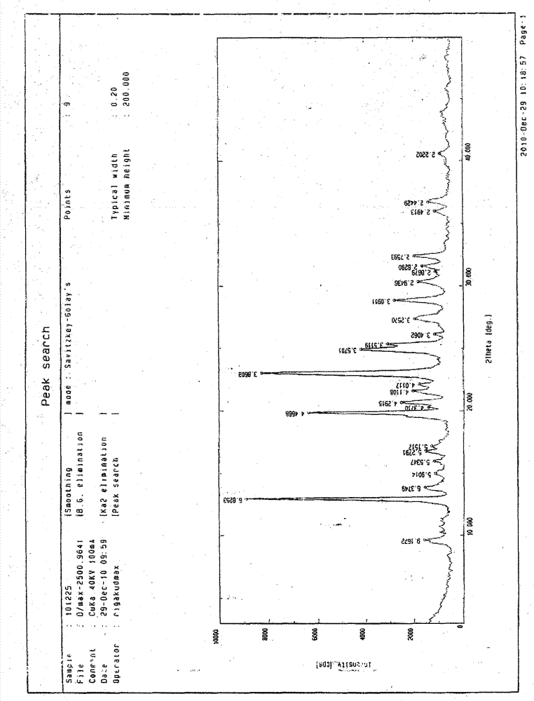 Crystal form I of clopidogrel hydrochloride and preparation method and application thereof